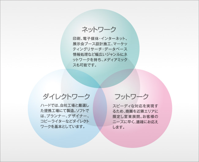 ワーキングメソッド画像